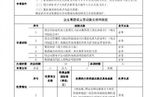 <b>企業(yè)集團設(shè)立登記辦事指南</b>