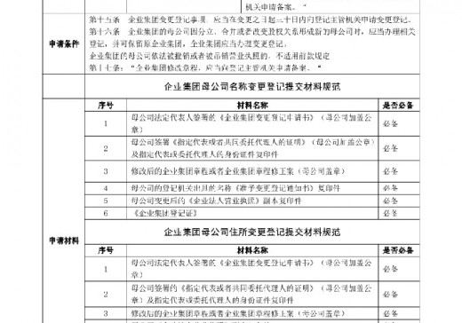 企業(yè)集團變更（備案）登記辦事指南