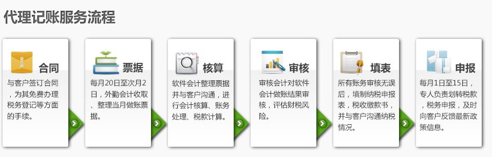 代理記賬的流程.jpg